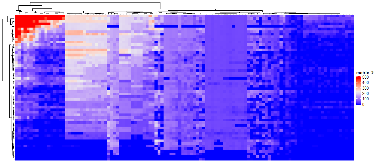 label_removed_heatmap